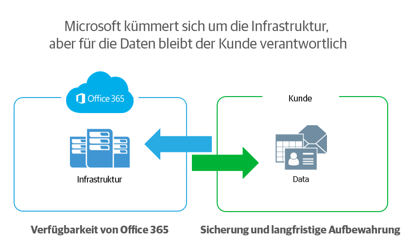 veeam_msinfra